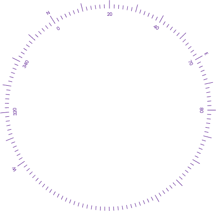 Scale 1
