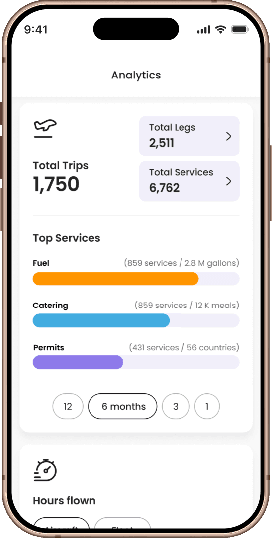 Instant Visibility & Analytics